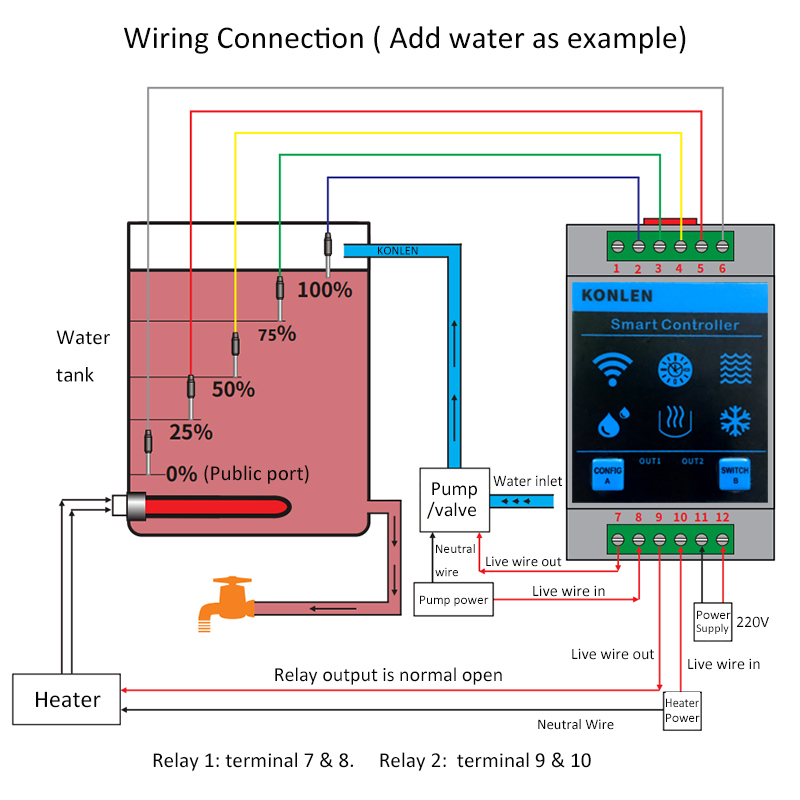 KONLEN Tuya Water Level Sensor - Home Security With Ai 评论和价格