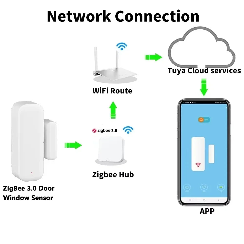 Work With Tuya ZigBee 3.0 Door - Home Security With Ai 评论和价格