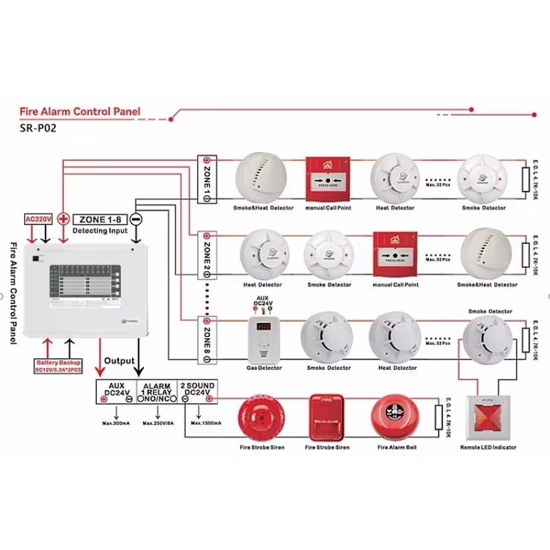 1-10 Zones Zones Conventional  - Home Security With Alarm 评论和价格