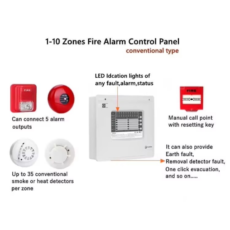 1-10 Zones Zones Conventional  - Home Security With Alarm 评论和价格