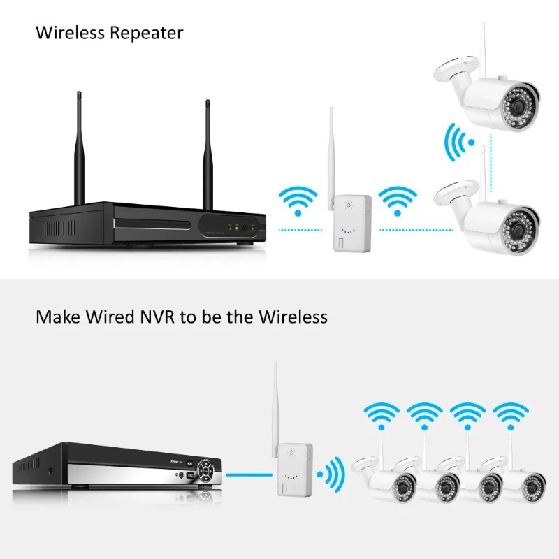 2.4G Wifi IPC Router Extend Wi - Home Security Cameras Uk 评论和价格
