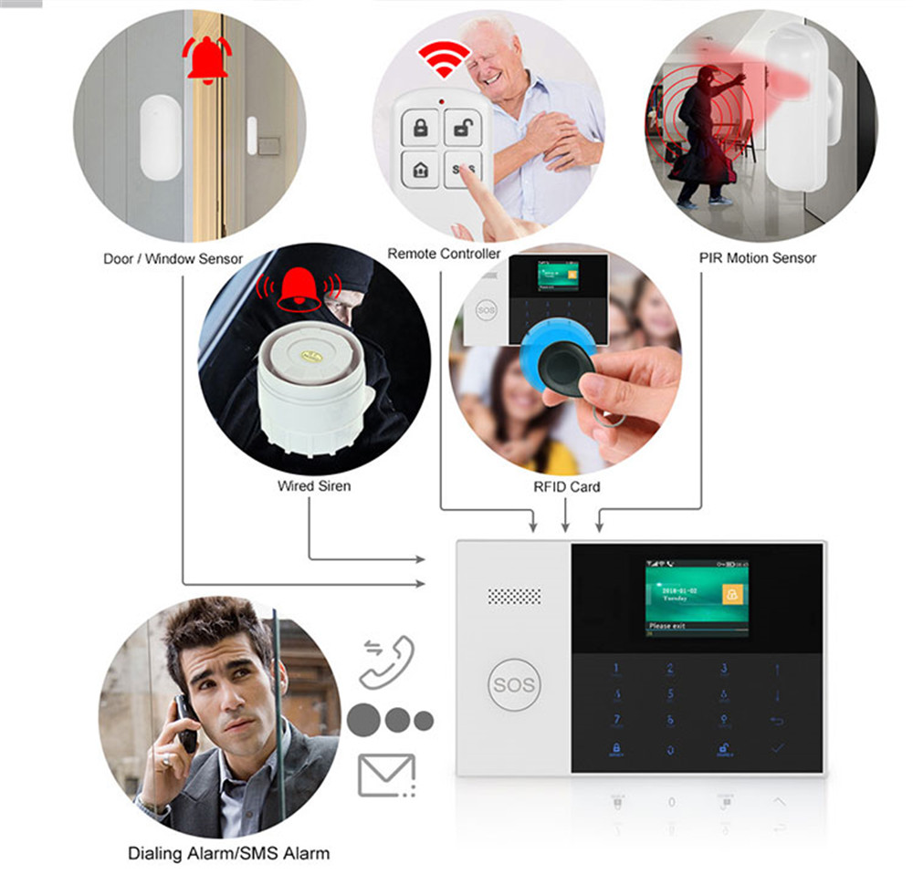 PGST PF-50 High Quality Wirele - Home Security With Ai 评论和价格