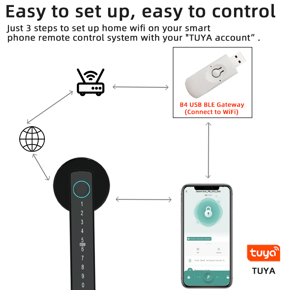 RAYKUBE M5 Tuya BLE Smart Fing - Home Security Keypad 评论和价格