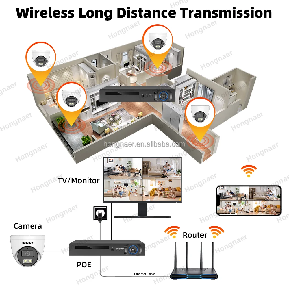 2026 Hongnaer 4MP 5MP 8MP 4CH  - Home Security And Cctv 评论和价格