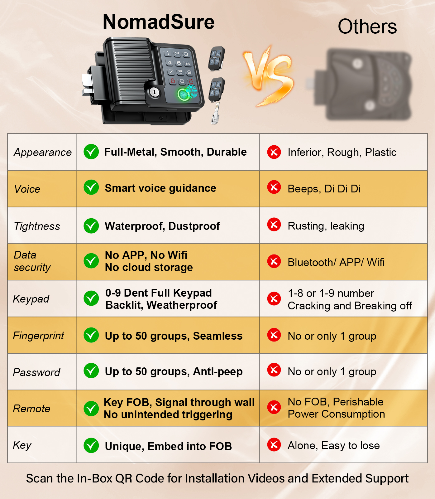 Smart RV Door Locks Keyless En - Home Security Keypad 评论和价格