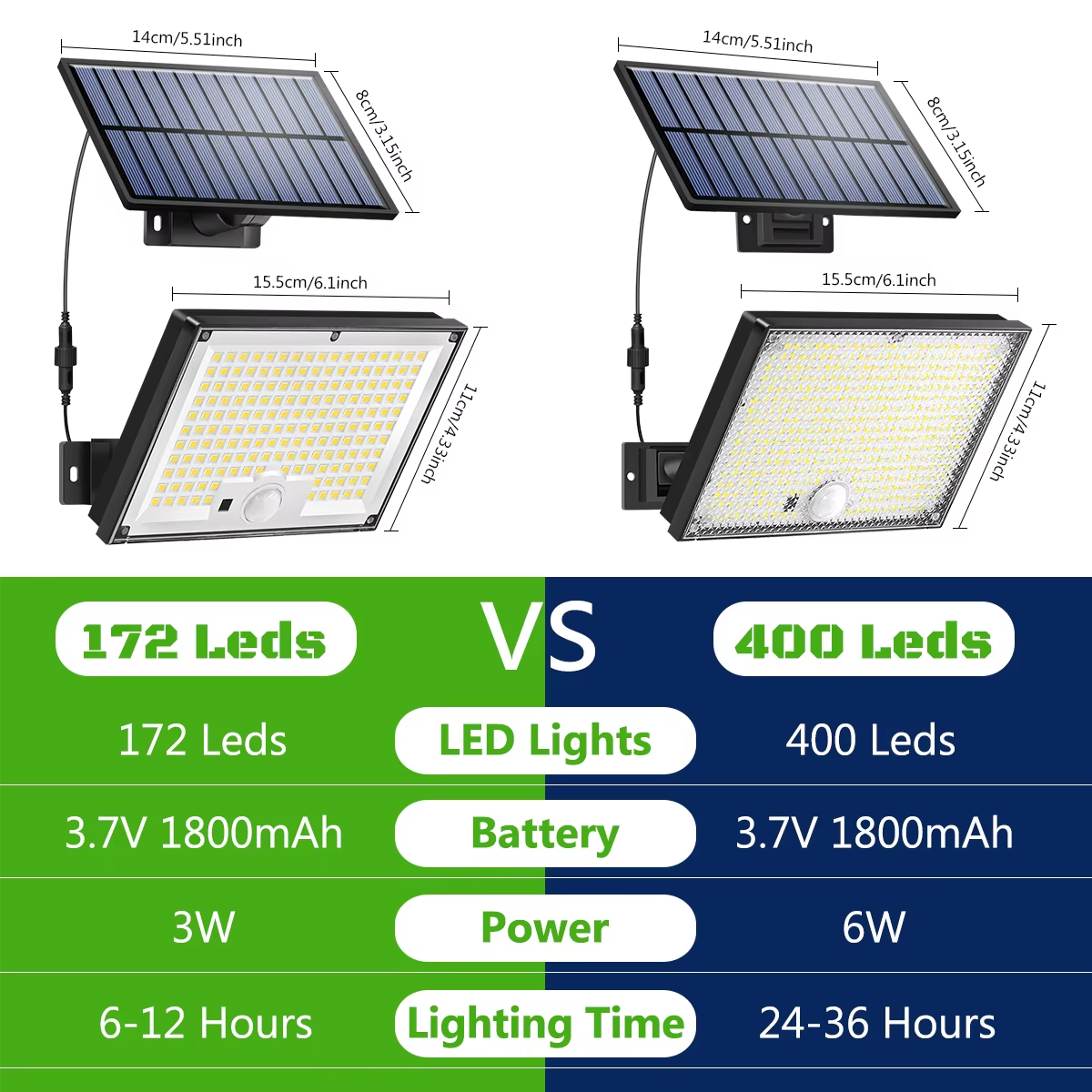 Outdoor Solar Security Lights  - Home Security Flood Lights 评论和价格