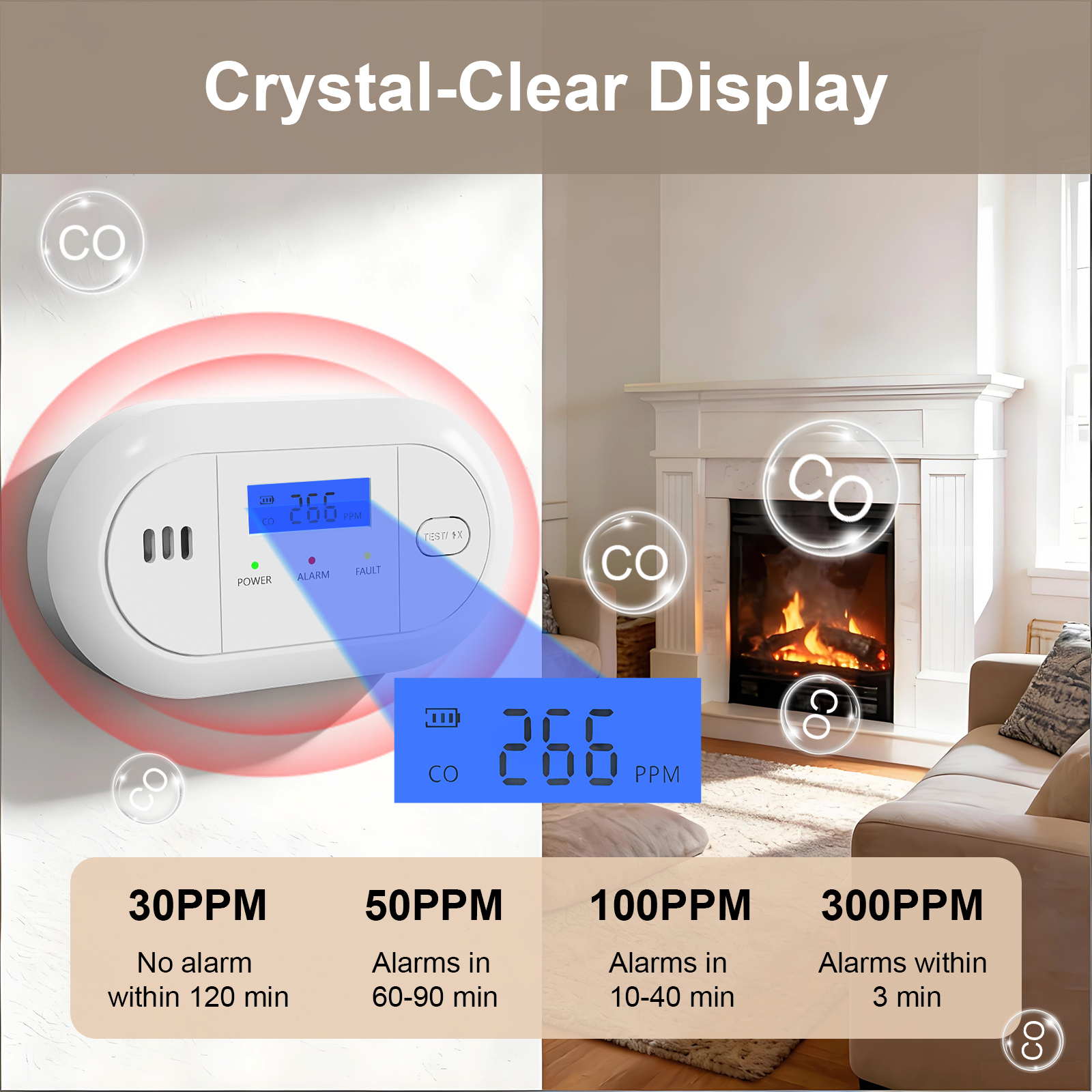 LCD Display Carbon Monoxide Al - Home Security Kitchener 评论和价格