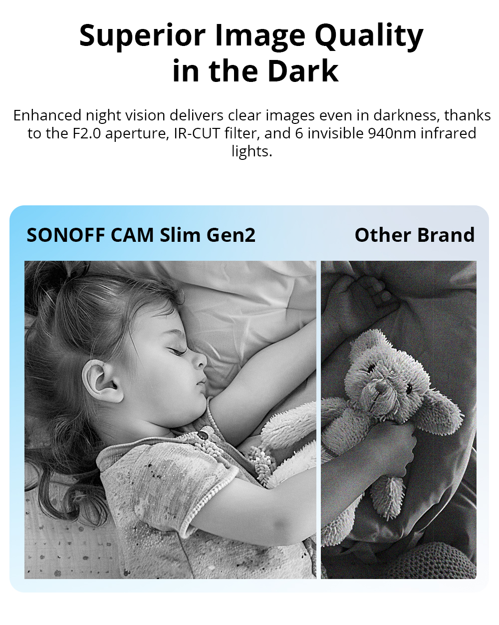 SONOFF CAM Slim Gen2 WiFi Smar - Home Security Indoor Cameras 评论和价格