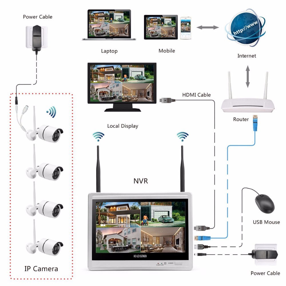 Wireless Home Camera Video Sur - Home Security And Cctv 评论和价格