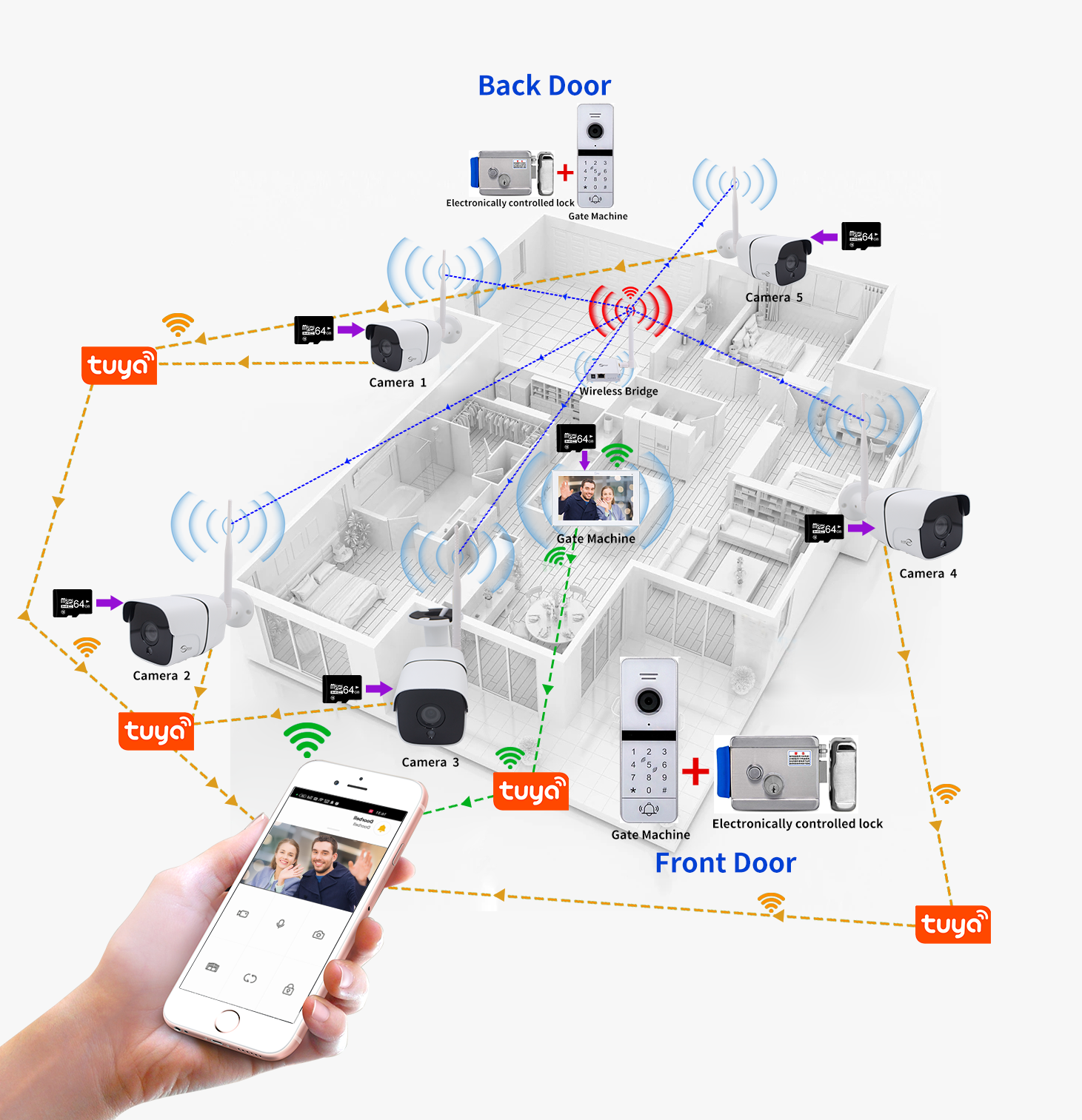 ANJIELO IP Camera 2MP Tuya WIF - Home Security Cameras Uk 评论和价格