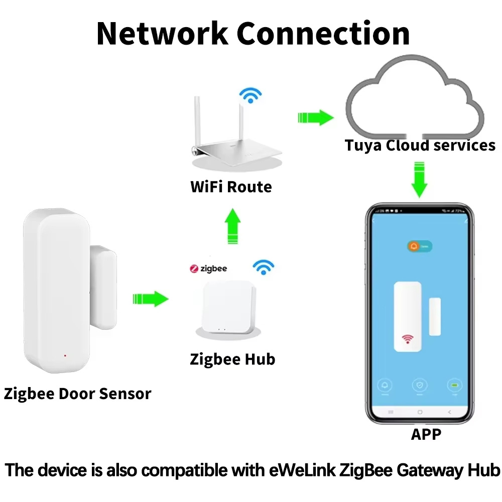 ZigBee Door Window Sensor Wire - Home Security With Ai 评论和价格